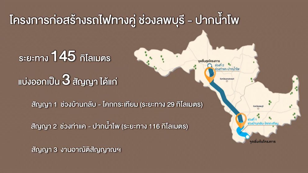 โครงการก่อสร้างรถไฟทางคู่ ช่วงลพบุรี-ปากน้ำโพ