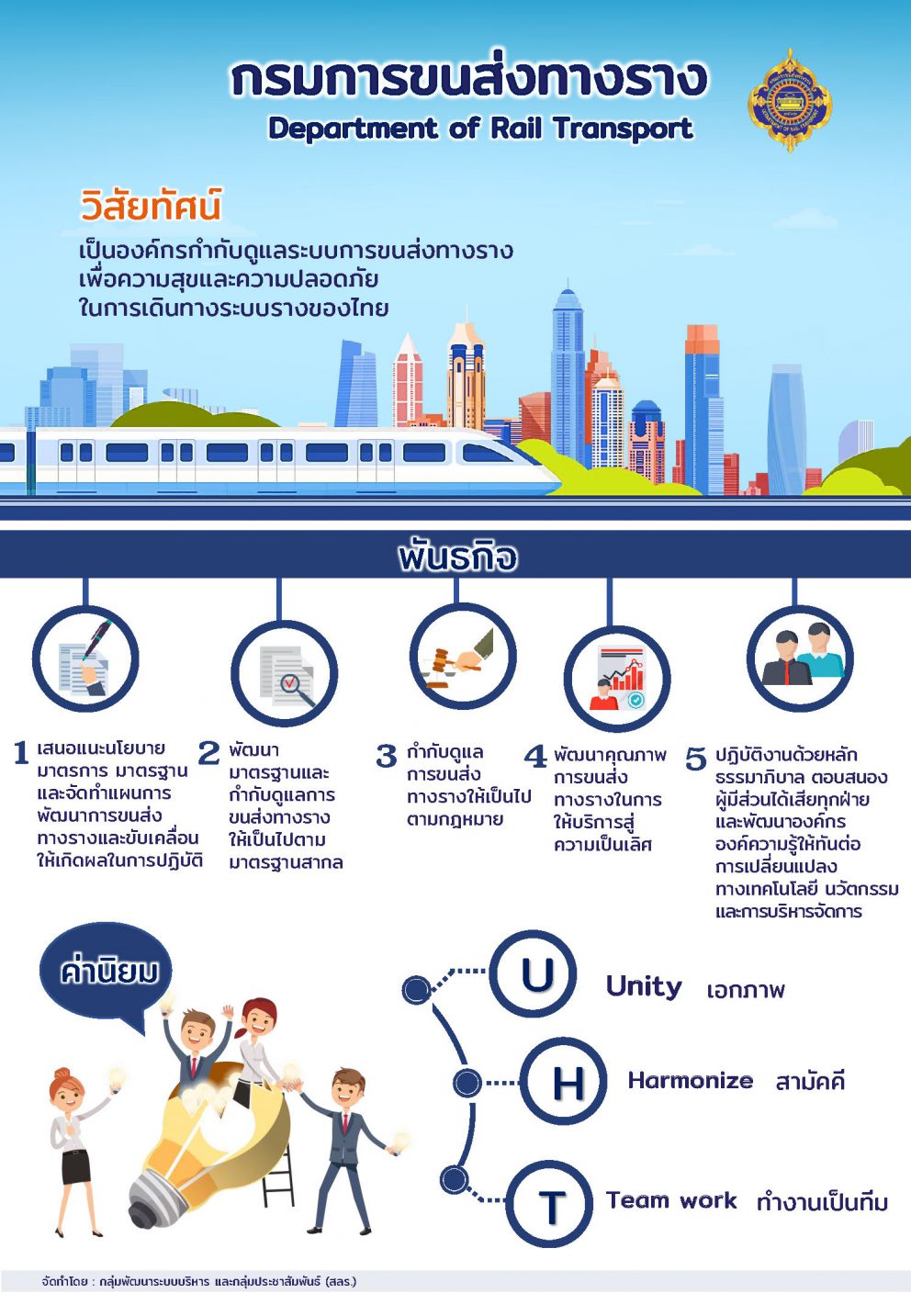 “กรมการขนส่งทางราง” องค์กรกำกับดูแลระบบการขนส่งทางรางเพื่อความสุขและความปลอดภัยในการเดินทางระบบรางของไทย