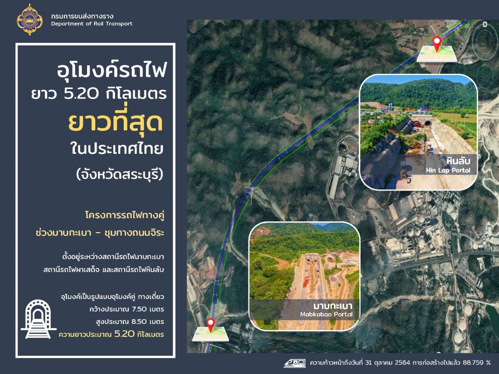 1 ในสุดยอดโครงการระบบรางของประเทศไทย