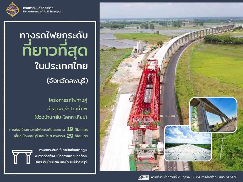 ทางรถไฟยกระดับยาวที่สุดในประเทศไทย (จังหวัดลพบุรี)  1 ในสุดยอดโครงการระบบรางของประเทศไทย