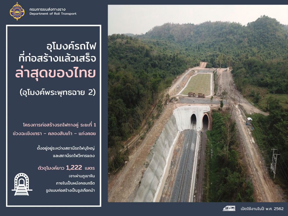 “อุโมงค์พระพุทธฉาย 2” อุโมงค์รถไฟที่ก่อสร้างแล้วเสร็จล่าสุดของไทย