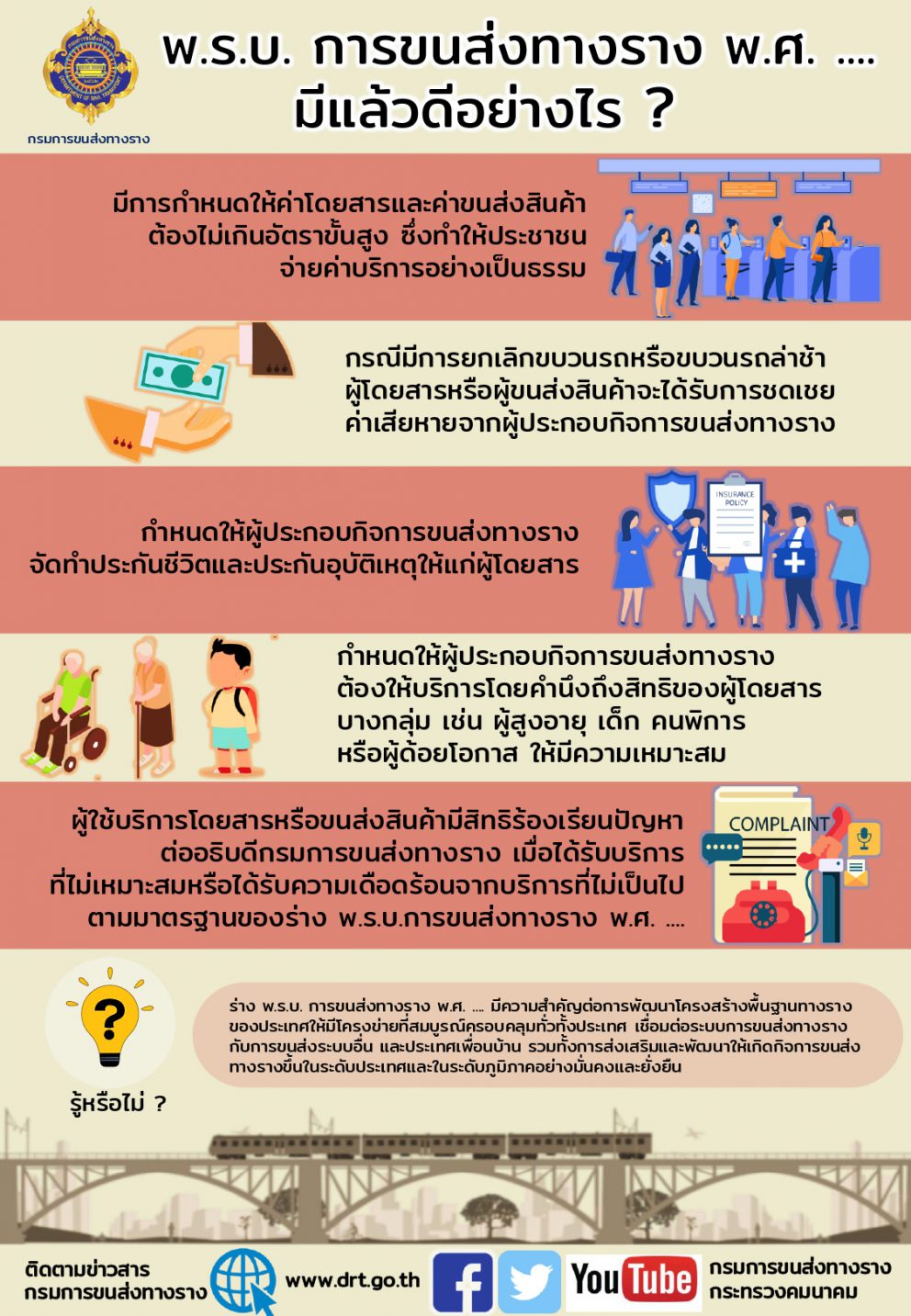 พ.ร.บ. การขนส่งทางราง พ.ศ. … มีแล้วดีอย่างไร?