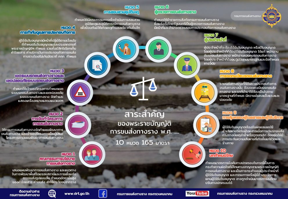 สาระสำคัญร่างพระราชบัญญัติการขนส่งทางราง พ.ศ. …. ที่จะทำให้ให้ประชาชนได้รับความสะดวก รวดเร็ว ประหยัด และปลอดภัย