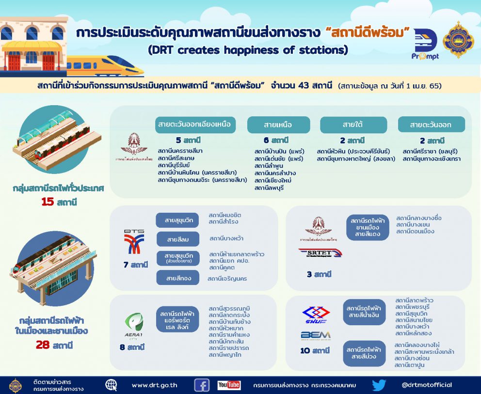 กรมรางสร้างสุข .. ด้วยคุณภาพดีพร้อม DRT creates happiness of stations