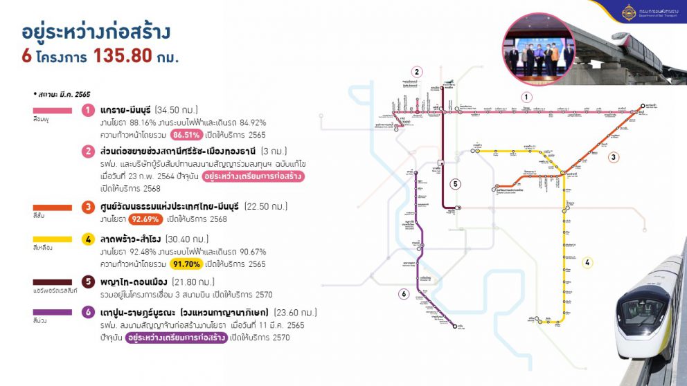 อัพเดตสถานะโครงการก่อสร้างรถไฟฟ้าในเขตกรุงเทพมหานครและปริมณฑล