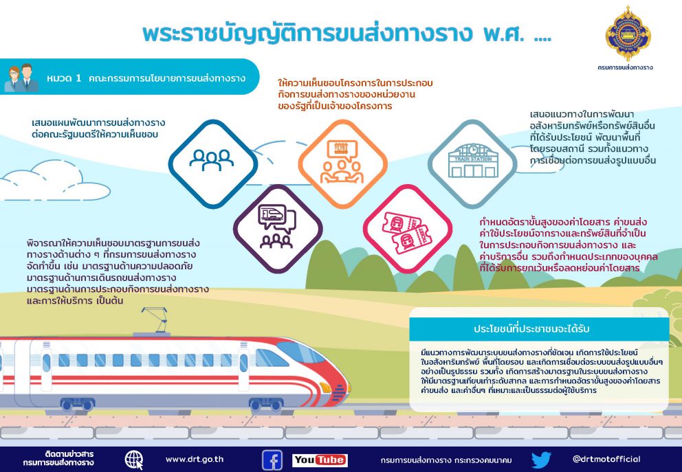 พระราชบัญญัติการขนส่งทางราง พ.ศ. …