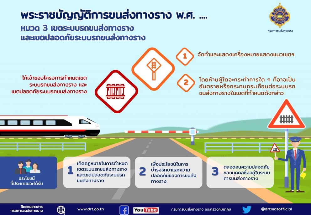 พระราชบัญญัติการขนส่งทางราง พ.ศ. …