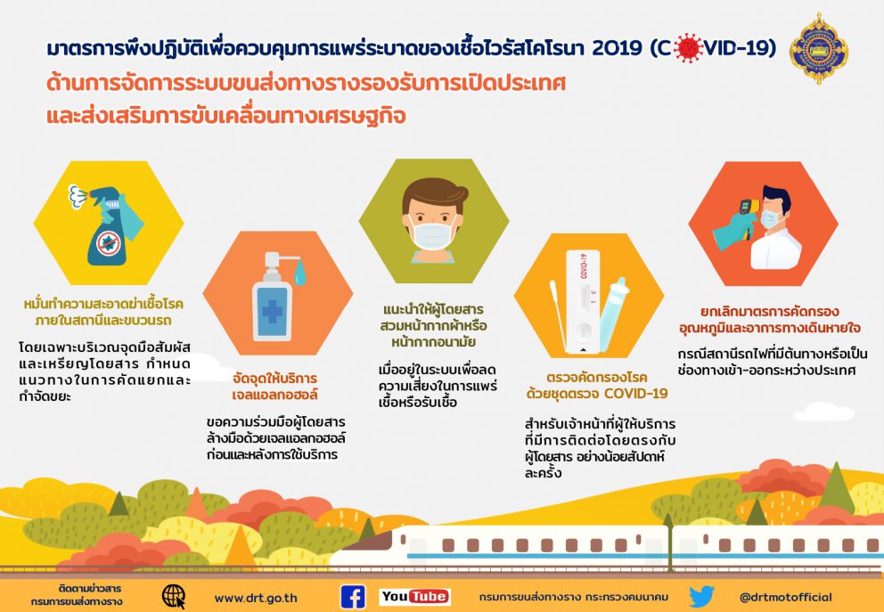 ประกาศมาตรการพึงปฏิบัติเพื่อควบคุมการแพร่ระบาดของเชื้อไวรัสโคโรนา 2019 (COVID-19) ด้านการจัดการระบบขนส่งทางรางรองรับการเปิดประเทศและส่งเสริมการขับเคลื่อนทางเศรษฐกิจ