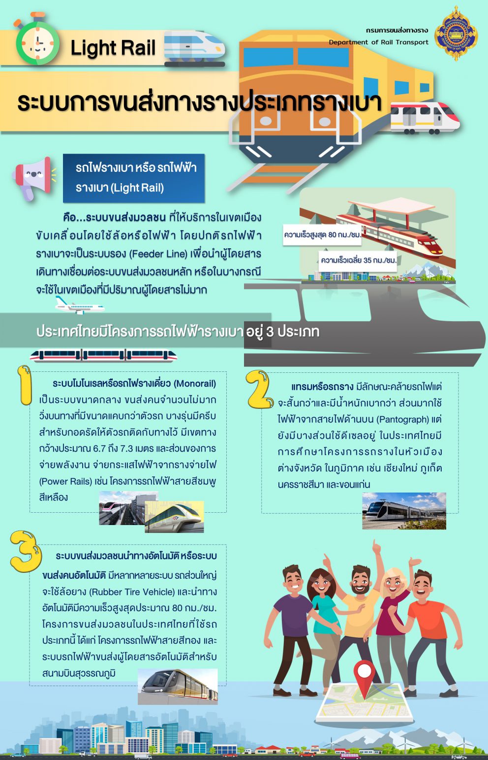 ระบบการขนส่งทางรางประเภทรางเบา (Light Rail)
