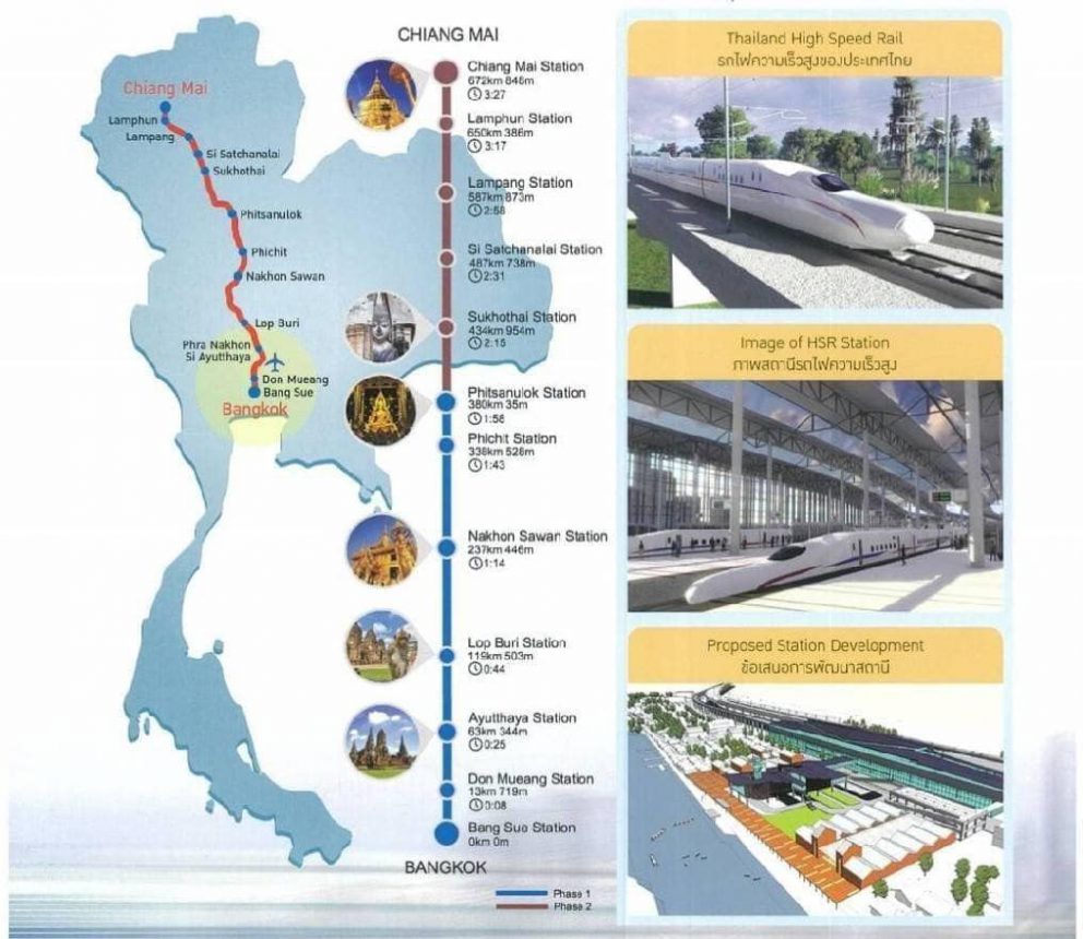กรมการขนส่งทางราง หารือญี่ปุ่น เรื่องความเหมาะสมทางเศรษฐกิจโครงการรถไฟความเร็วสูงกรุงเทพฯ-เชียงใหม่ ระยะที่ 1 (ช่วงกรุงเทพฯ – พิษณุโลก)