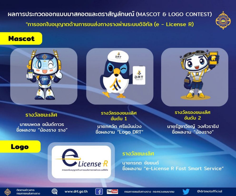 ประกาศผลการประกวดออกแบบมาสคอตและตราสัญลักษณ์ (MASCOT & LOGO CONTEST) “การออกใบอนุญาตด้านการขนส่งทางรางผ่านระบบดิจิทัล (e – License R)