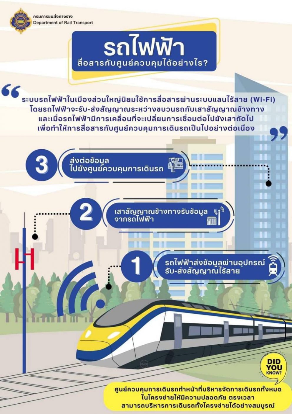 รู้หรือไม่…รถไฟฟ้าสื่อสารกับศูนย์ควบคุมได้อย่างไร?