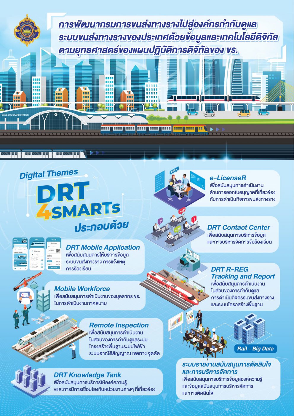 DRT 4 SMARTs