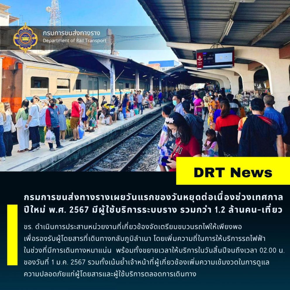 กรมการขนส่งทางรางเผยวันแรกของวันหยุดต่อเนื่องช่วงเทศกาลปีใหม่ พ.ศ. 2567 มีผู้ใช้บริการระบบราง รวมกว่า 1.2 ล้านคน-เที่ยว ต่ำกว่าประมาณการร้อยละ 19.96 ไม่มีผู้โดยสารตกค้าง โดยมีเหตุอันตรายต่อการเดินรถไฟ 1 ครั้ง
