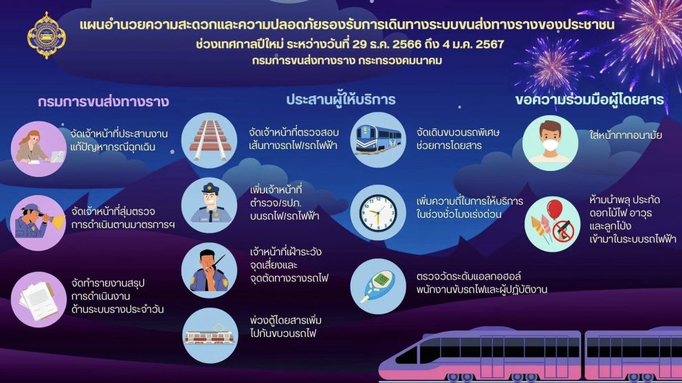 แผนอำนวยความสะดวกและความปลอดภัยรองรับการเดินทางระบบขนส่งทางรางของประชาชนในช่วงเทศกาลปีใหม่ 2024