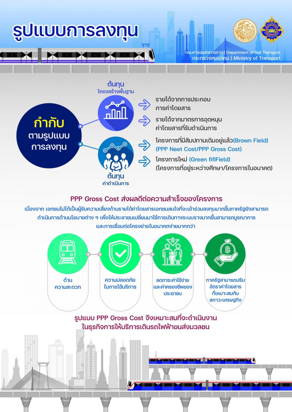 ข้อเสนอด้านรูปแบบการลงทุนระบบราง