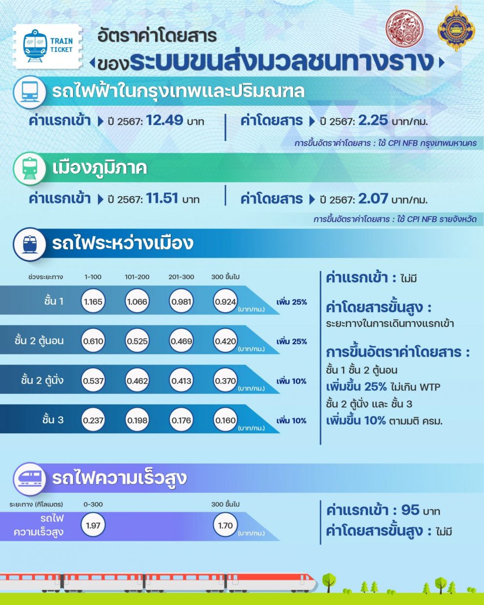 การกำหนดอัตราค่าโดยสาร