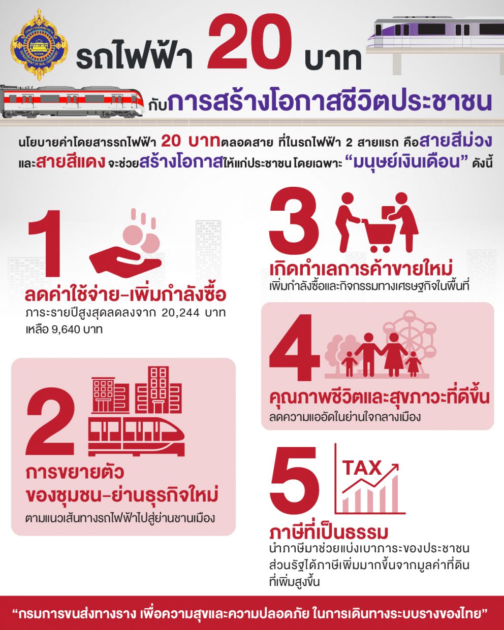 ค่ารถไฟฟ้า 20 บาท สร้างโอกาสชีวิตให้แก่ “มนุษย์เงินเดือน”