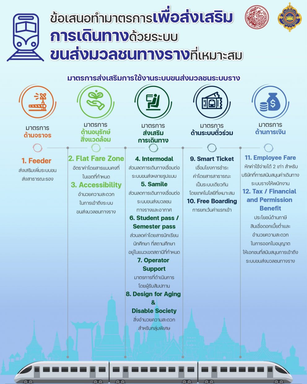 มาตรการส่งเสริมการเดินทางด้วยระบบราง
