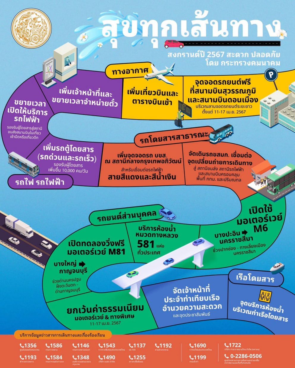 “สุขทุกเส้นทาง” สงกรานต์ปี 2567 สะดวกปลอดภัย