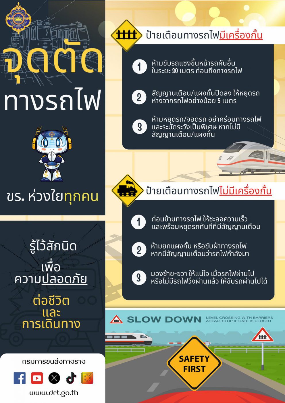 “จุดตัดทางรถไฟ“  รู้ไวสักนิด เพื่อความปลอดภัยต่อชีวิตและการเดินทาง