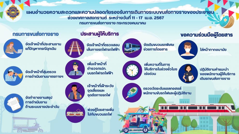 กรมการขนส่งทางราง เปิดแผนอำนวยความสะดวกประชาชนในการเดินทางระบบขนส่งทางรางช่วงเทศกาลสงกรานต์ 2567
