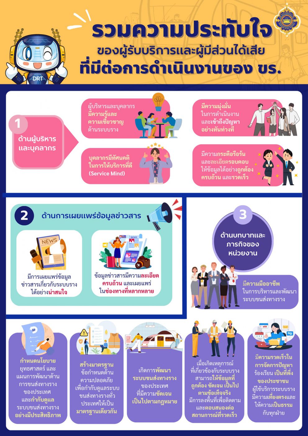 รวมความประทับใจที่มีต่อการดำเนินงานของกรมการขนส่งทางราง