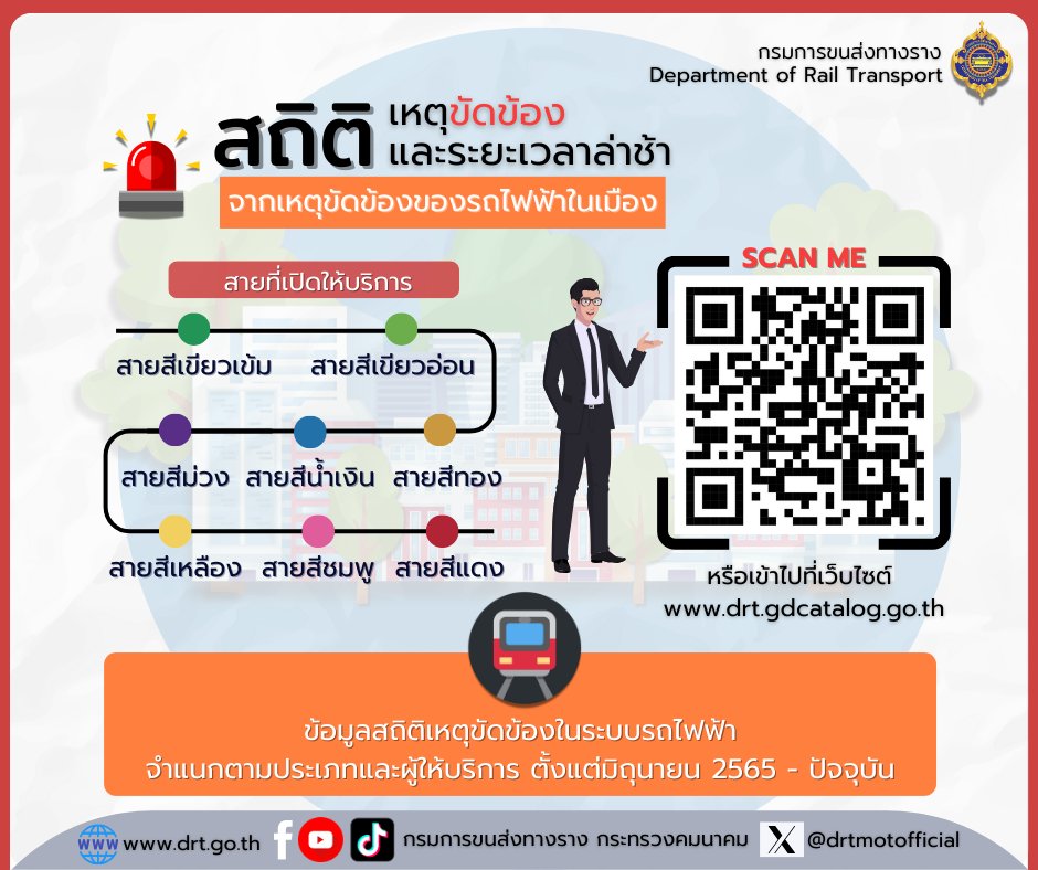 สถิติเหตุขัดข้องและระยะเวลาล่าช้าจากเหตุขัดข้องของรถไฟฟ้าในเมืองตั้งแต่มิถุนายน 2565 – ปัจจุบัน