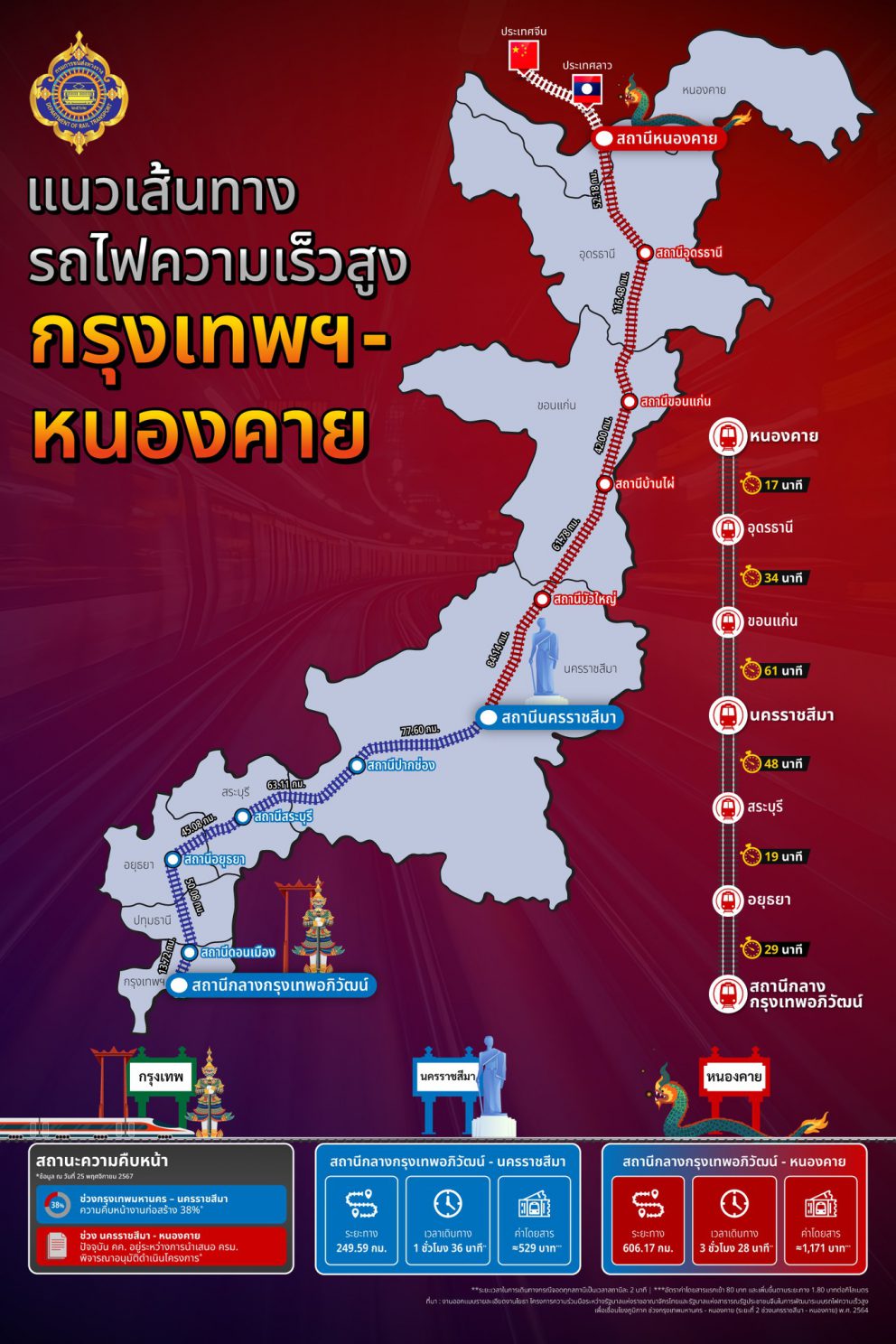 แนวเส้นทางรถไฟความเร็วสูง กรุงเทพมหานคร – หนองคาย เชื่อมต่อ ไทย ลาว จีน