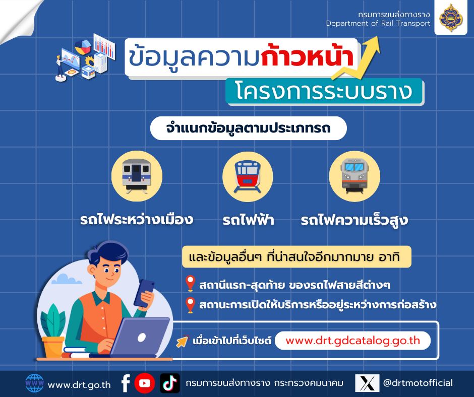 ขร. จัดทำข้อมูลความก้าวหน้าโครงการระบบราง เดือน ก.พ.