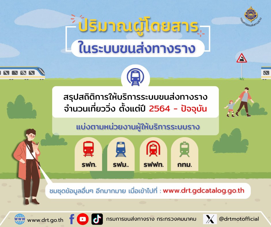 ปริมาณผู้โดยสารในระบบขนส่งทางราง เดือนมกราคม (ตั้งแต่ปี 64 – ปัจจุบัน)