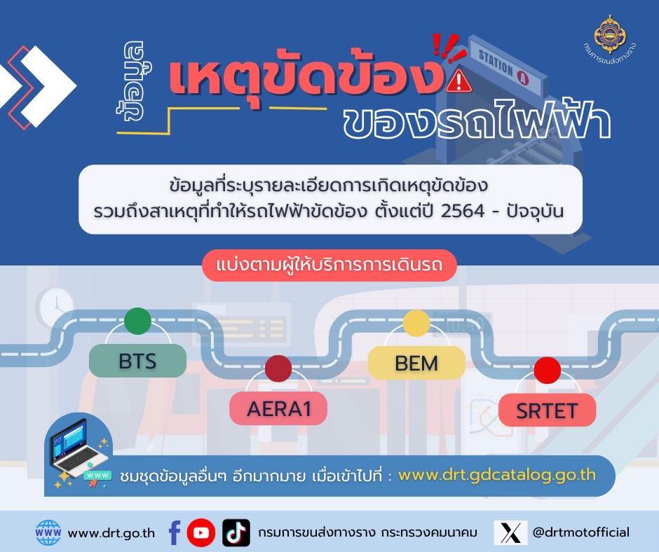 ข้อมูลเหตุขัดข้องของรถไฟฟ้า เดือนมีนาคม (ปี 64 – ปัจจุบัน)