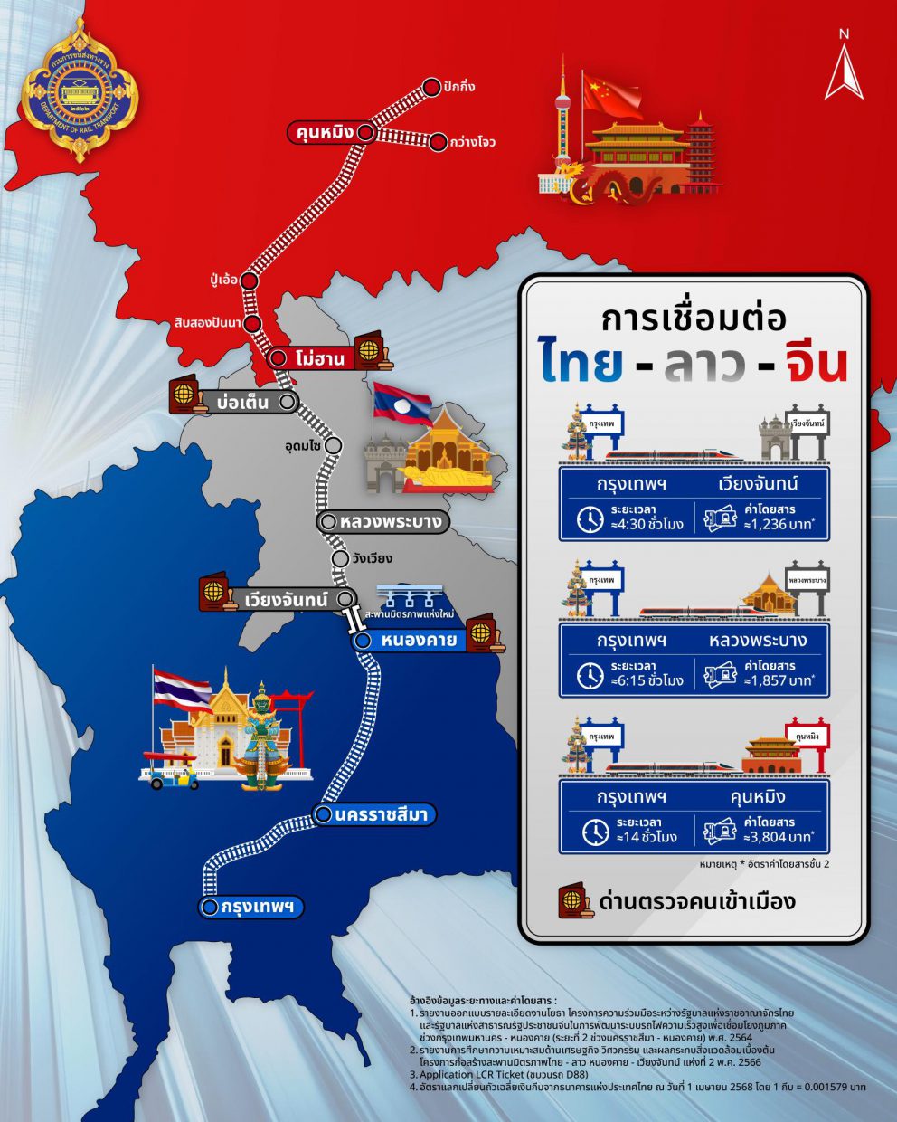 โครงการรถไฟความเร็วสูง ช่วงนครราชสีมา – หนองคาย ครอบคลุมการเชื่อมต่อการเดินทางจากไทย ลาว และจีน