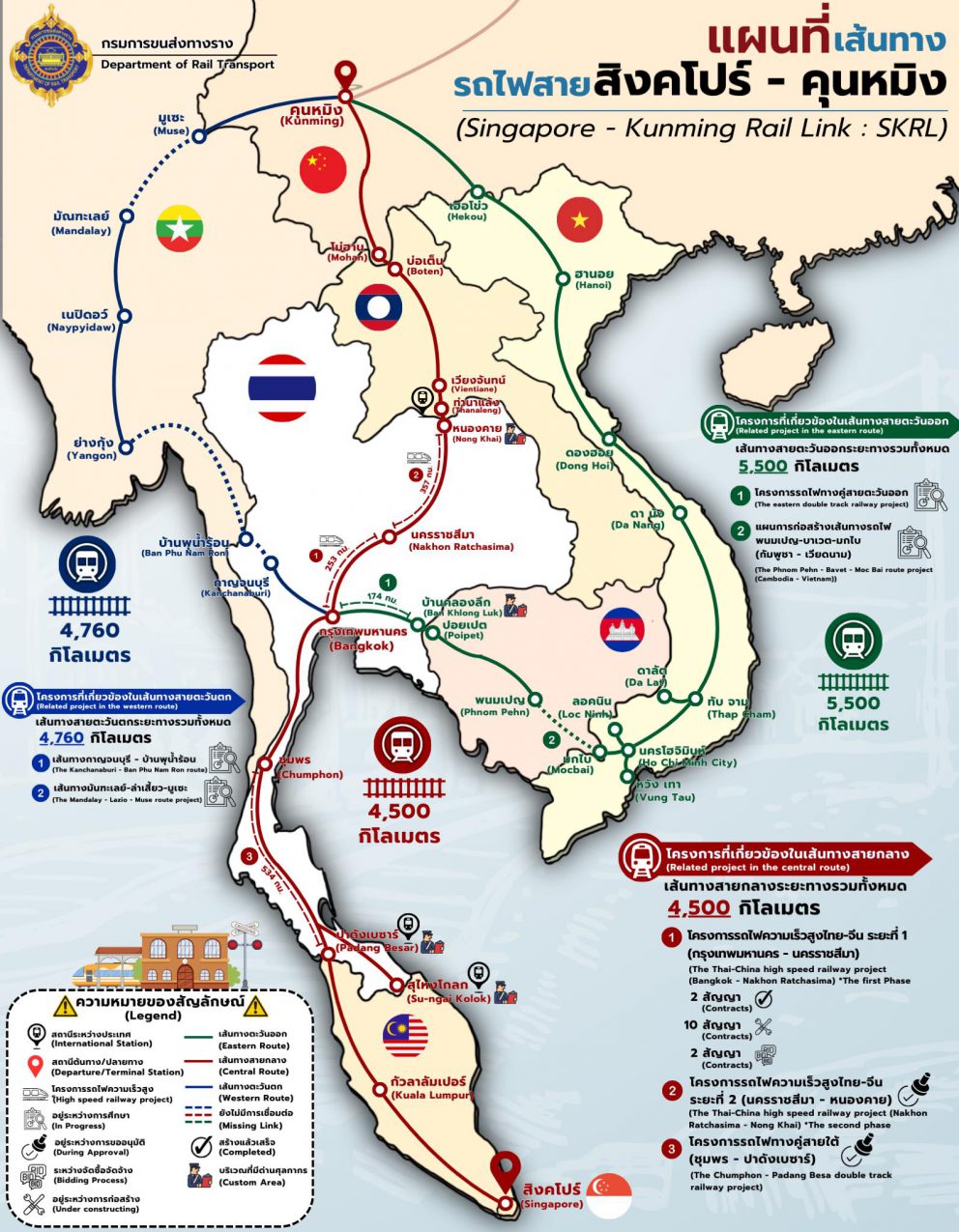 ทำความรู้จัก เส้นทางรถไฟสายสิงคโปร์ – คุนหมิง ระยะทาง 5,500 กิโลเมตรกัน