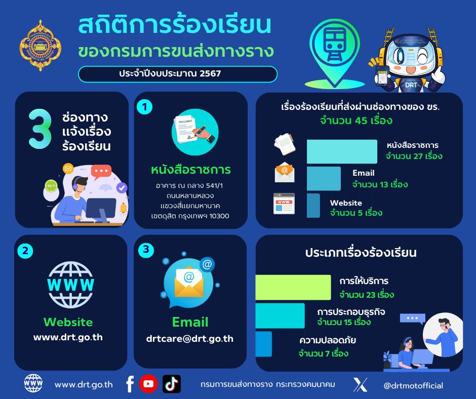 รอบรู้เรื่องราง EP.2