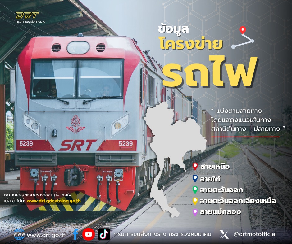 ข้อมูลโครงข่ายรถไฟ 2568