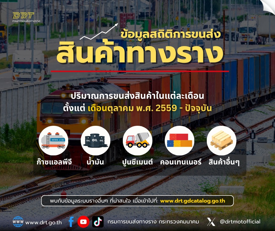 สถิติการขนส่งสินค้าทางราง ก.ค. 68