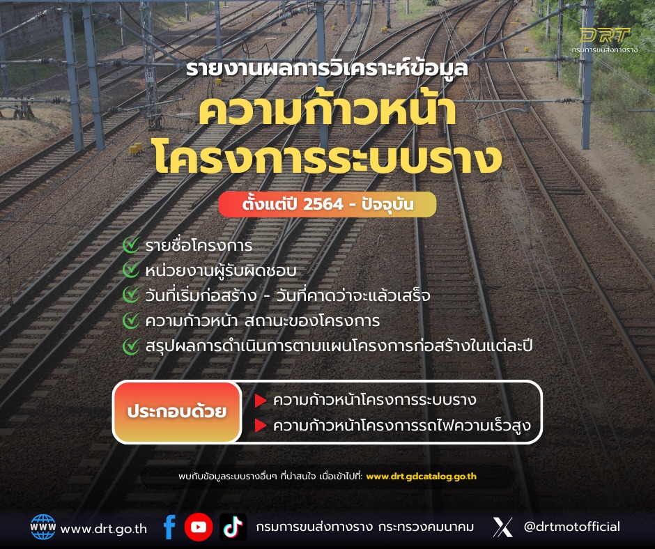 อัปเดตรายงานความก้าวหน้าโครงการระบบราง