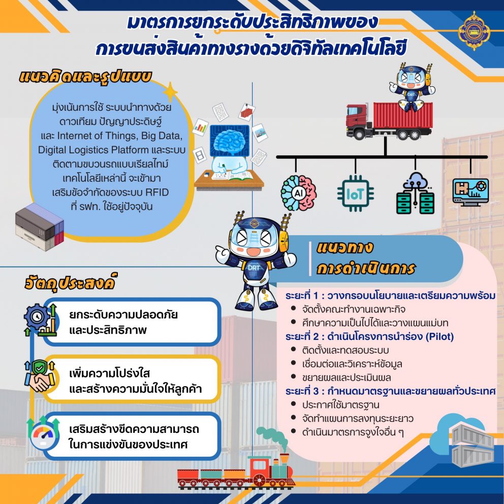 อนาคตใหม่ของการขนส่งสินค้าทางรางไทย