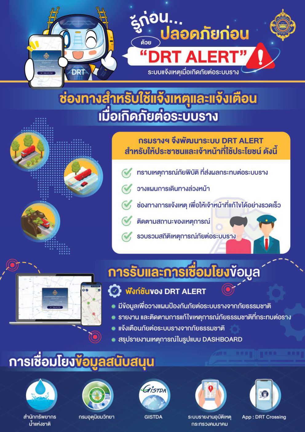 รู้ก่อน ปลอดภัยก่อน ด้วย “DRT ALERT” ระบบแจ้งเหตุเมื่อเกิดภัยต่อระบบราง จากกรมการขนส่งทางราง