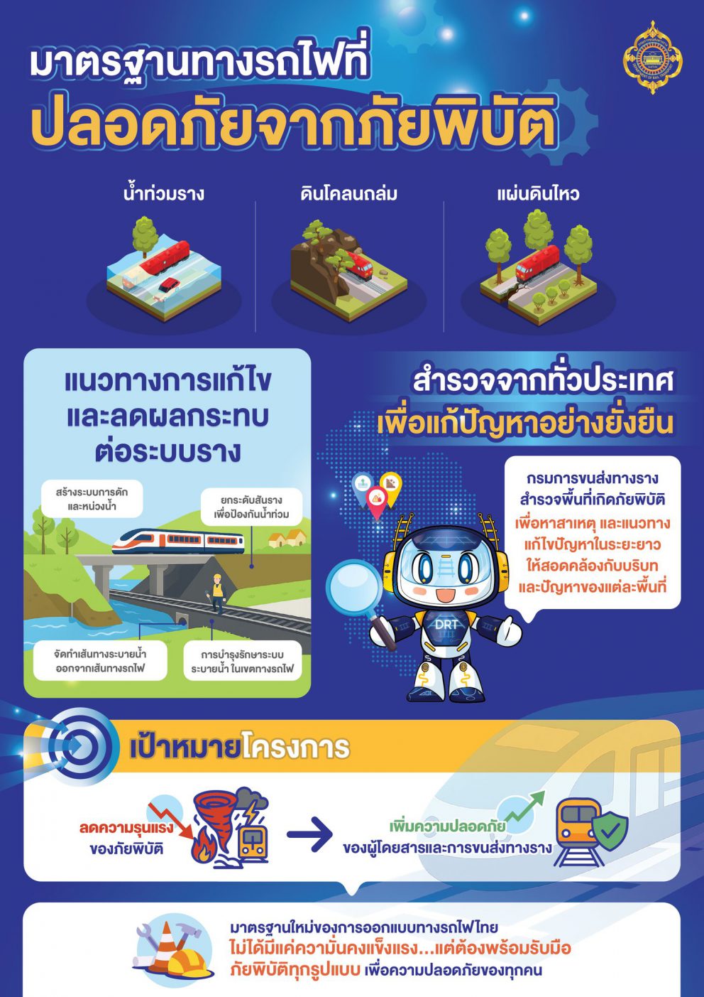 มาตรฐานทางรถไฟที่ปลอดภัยจากภัยพิบัติ เพื่อความมั่นคงของระบบรางไทย