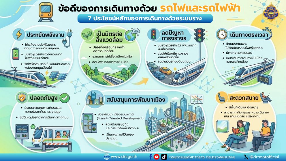 ทำไมเราถึงควรเลือกเดินทางด้วย “ระบบราง”?