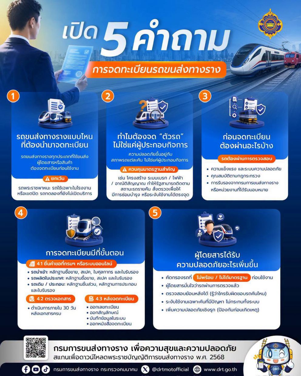 เปิด 5 คำถาม “การจดทะเบียนรถขนส่งทางราง” เรื่องใกล้ตัวที่เกี่ยวกับความปลอดภัยของผู้โดยสารโดยตรง จะมีอะไรบ้างมาดูกัน